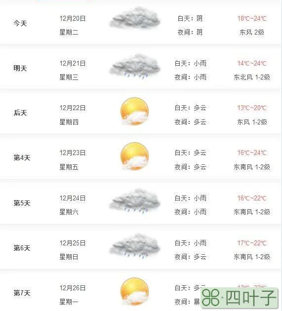 最近几天天气情况怎样最近几天天气有雨吗