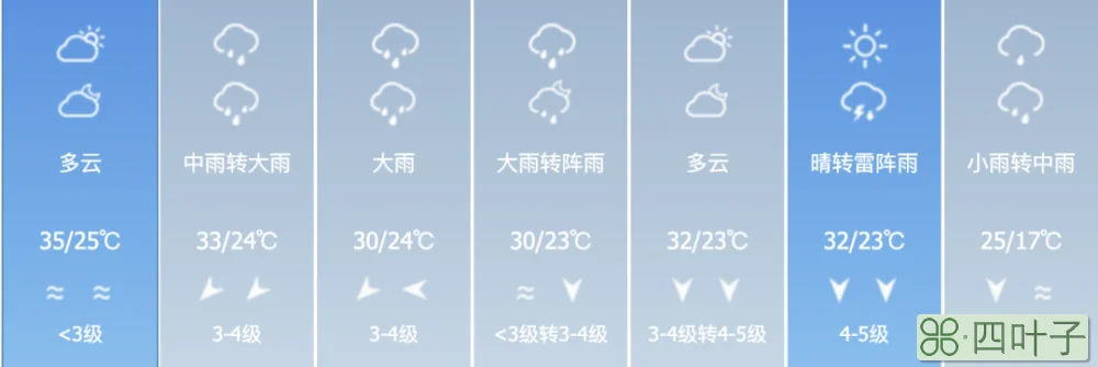 珠海未来七天天气预报广东珠海未来七天天气