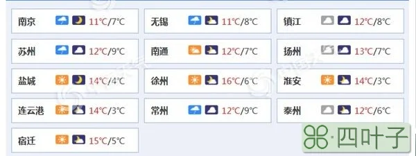 连云港一周天气查询连云港市一周天气预报