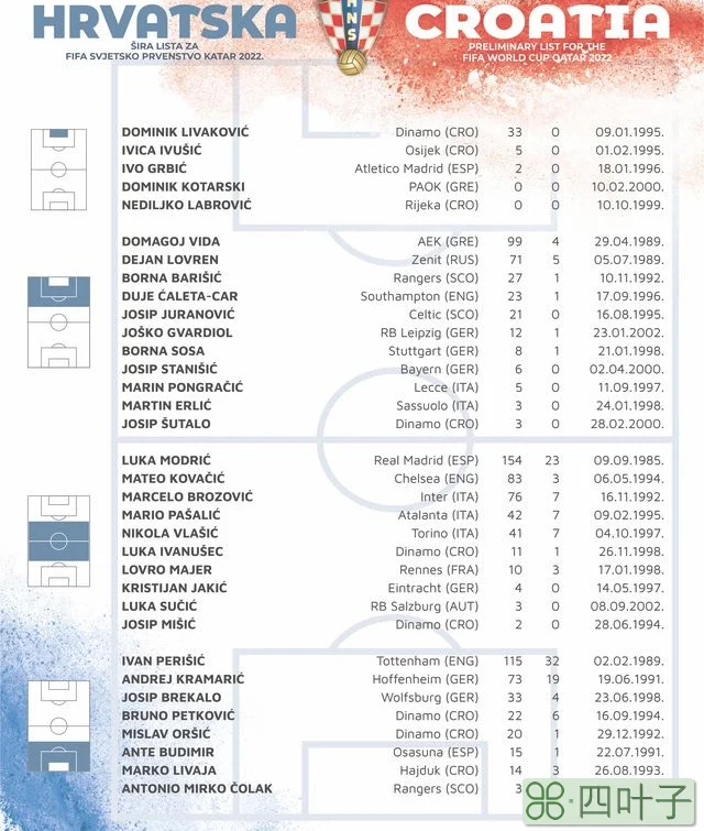 克罗地亚世界杯34人名单：莫德里奇、佩里西奇领衔，二号国门伤缺