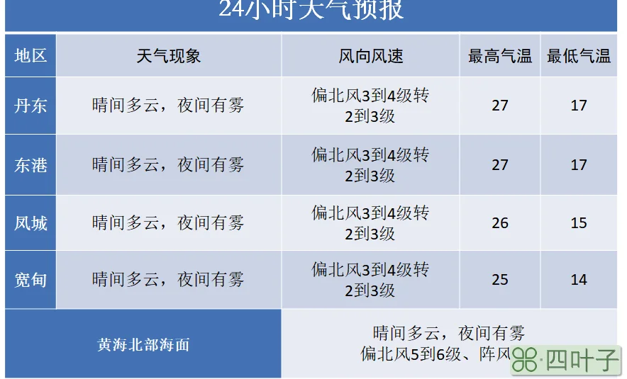 明天北京的天气预报穿衣指数北京天气预报15天30天