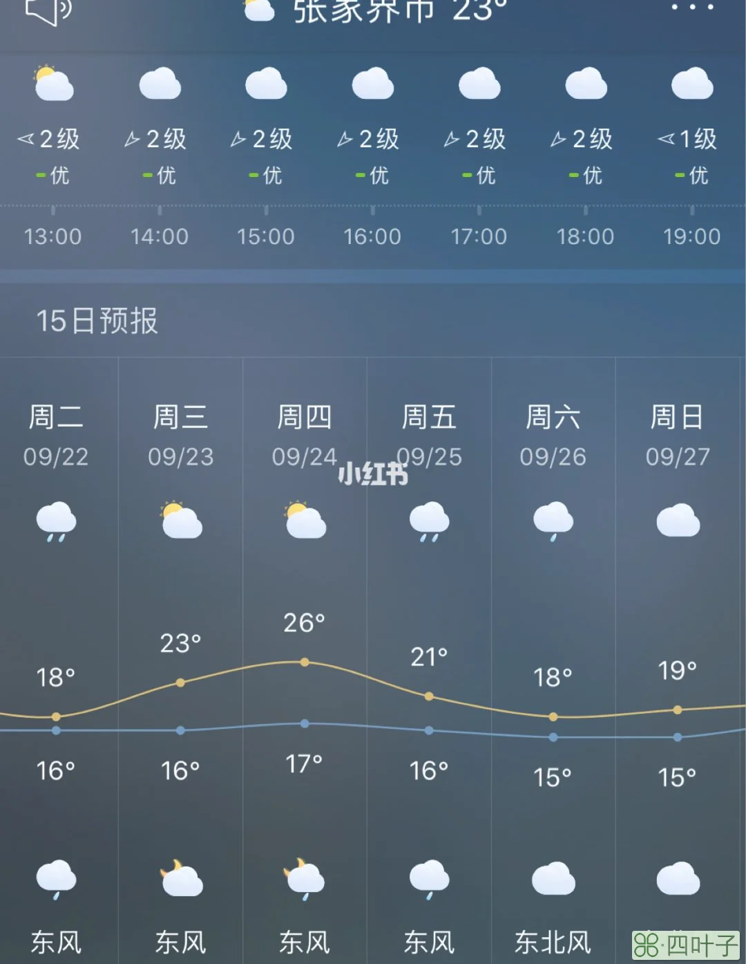 张家界24小时天气预报桂林天气预报