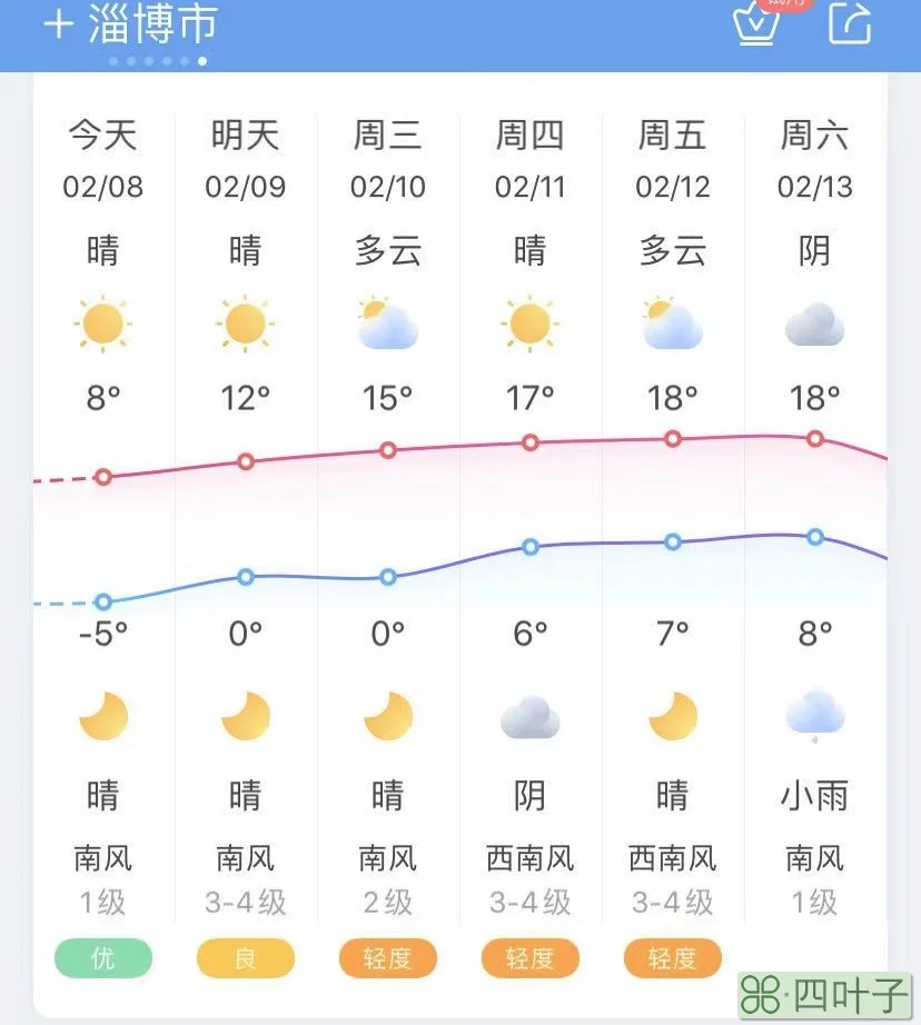 天气预报穿衣指数在哪看天气穿衣指数