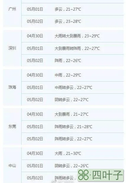广东省天气预报未来15天广东预报天气预报15天
