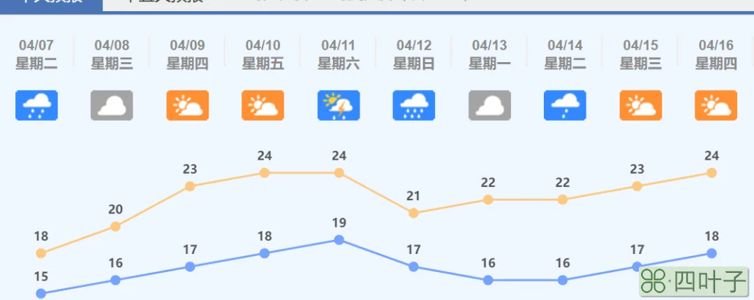 辽宁省未来十天天气沈阳天气预报30天查询