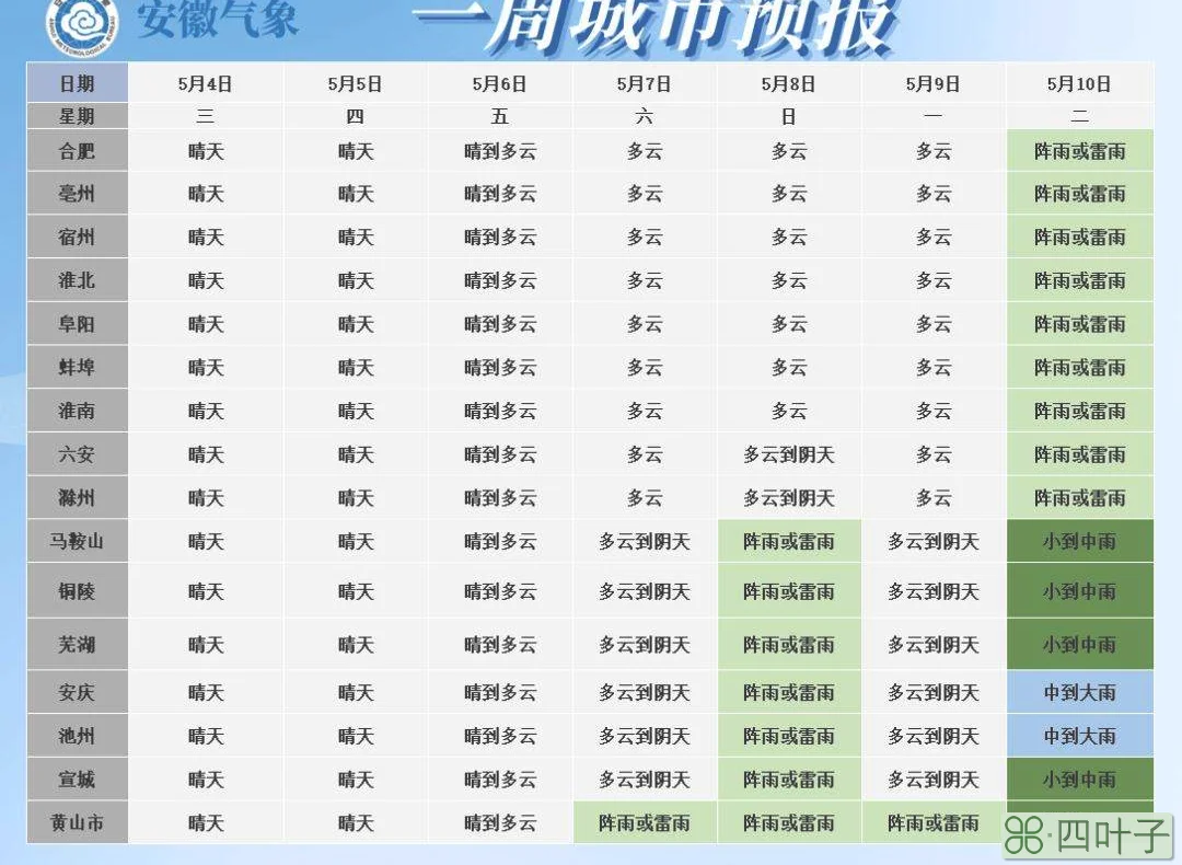 明天合肥天气明天合肥天气多少度