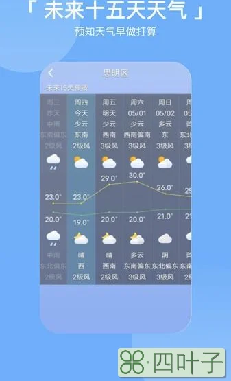 今日天气预报下载手机2019版天气预报官方下载