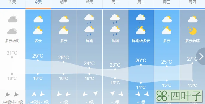 黑龙江天气预报15天黑河加格达奇气象预报
