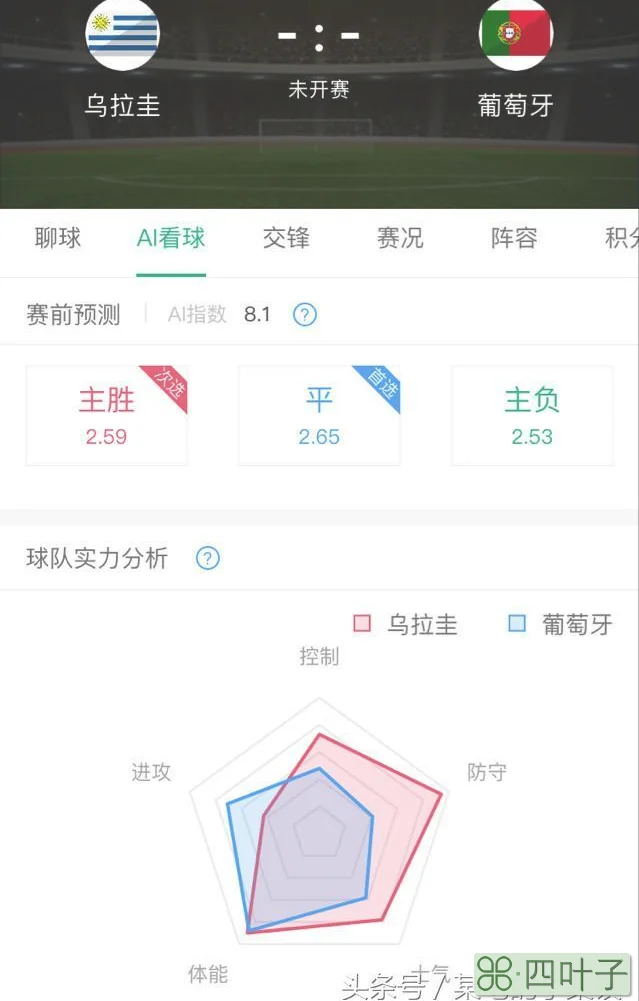 2018世界杯淘汰赛：乌拉圭VS葡萄牙 赛前分析 AI预测