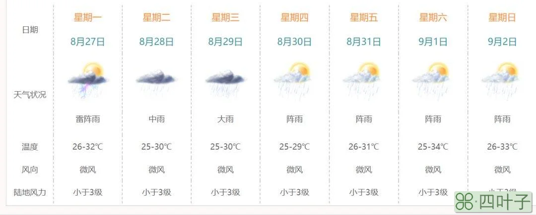 青海西宁天气预报15天内青海湖天气预报15天