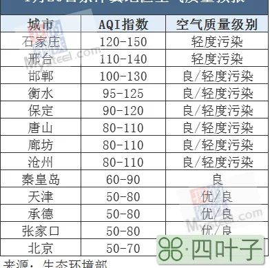 一月20天气预报北京天气预报30天查询