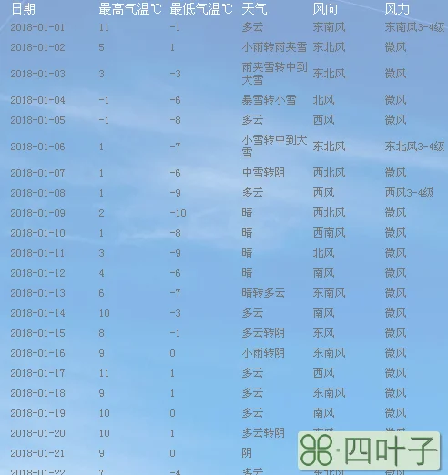 哈尔滨天气预报15天查询百度哈尔滨天气预报15天