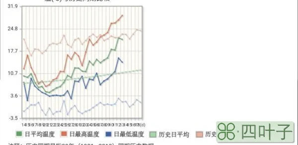 四川天气预报最新报告的简单介绍