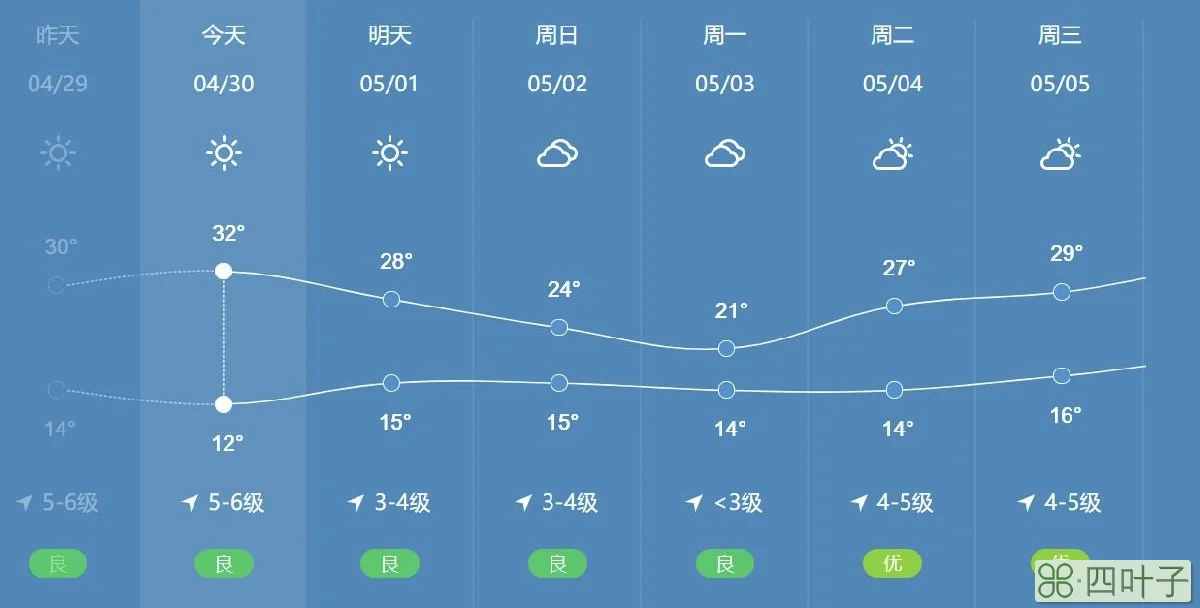 2021年春节天气预报惠州春节天气情况怎么样2021惠州