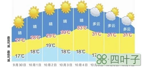 武汉十五天天气预报武汉十五天气预报15天