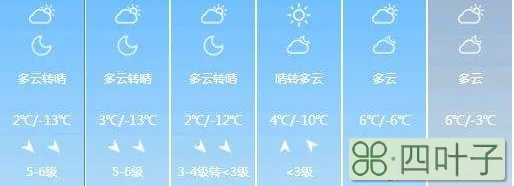 2022年1月份天气预报天津天津气象预报