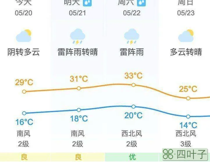 保定未来三天天气安国天气预报河北保定八个县搬迁