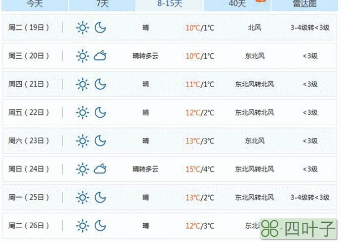 南昌今日天气和穿衣今日天气穿衣指数