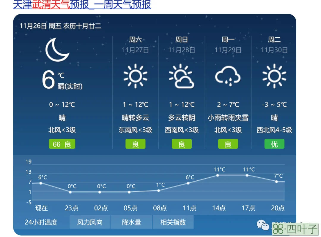 天津十五天天气预报青岛天气