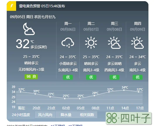 未来7天天气北京北京半月天气预报15天