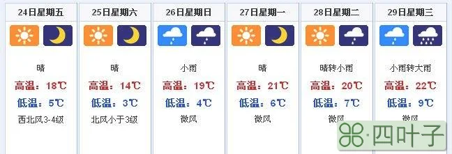 长春10月29日天气预报长春2021年10月天气