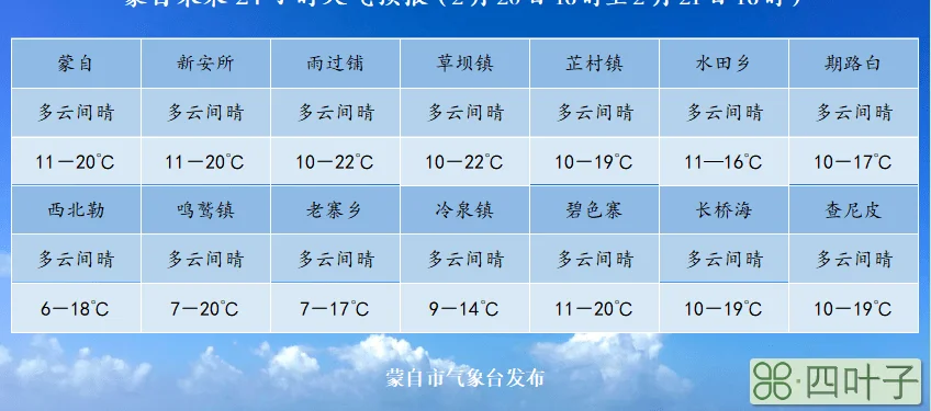 广西天气预报2月1到15天查询广西各地天气预报15天查询