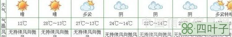 河南未来15天天气预报查询山东天气预报一周15天