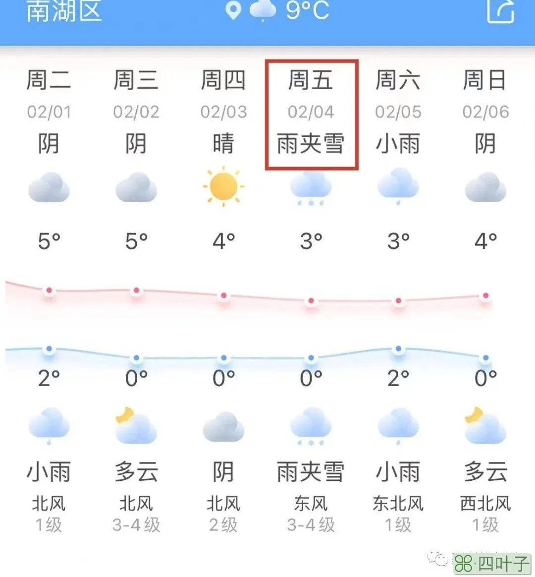 广西南宁天气预报7天南宁最近天气预报7天