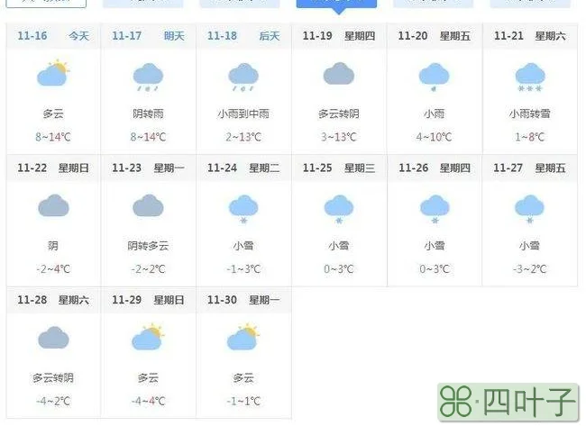 今天天气一览表今天天气预报详细