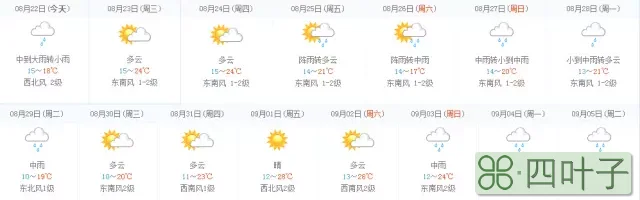 天气预报北京未来三天有暴雨天气预报24小时