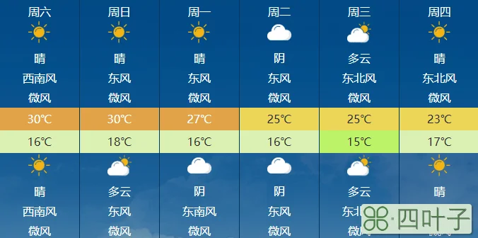 徐州天气未来40天天气预报徐州未来40天天气预报权威发布