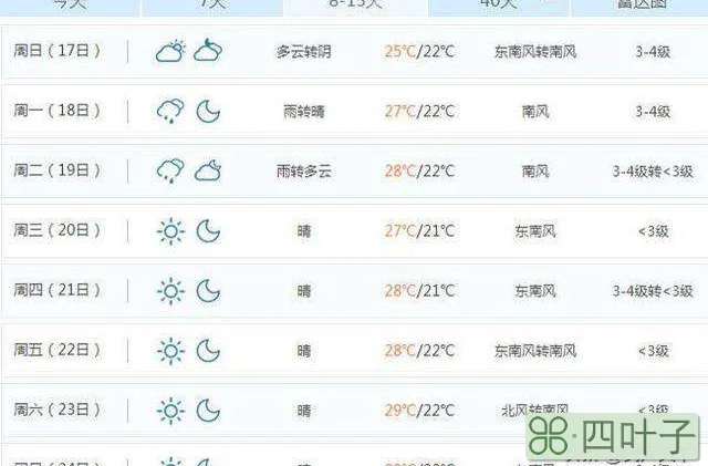 海南15天天气预报查询海南天气预报一周