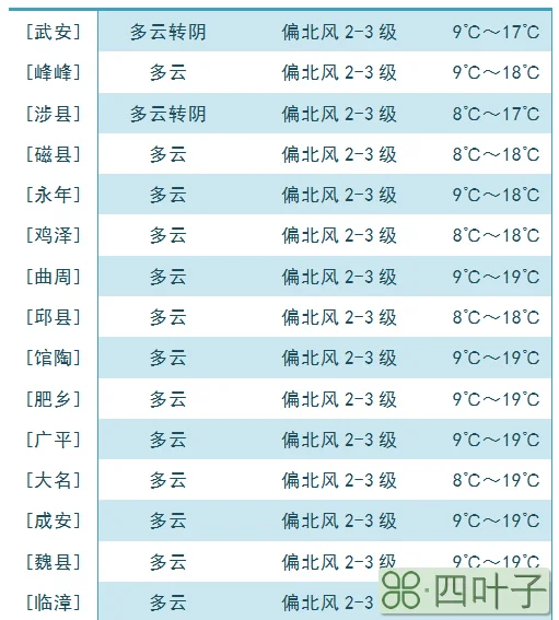 邯郸天气15天预报邯郸天气15天预报hffk