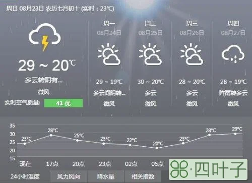 北京最近一周天气预报15天北京天气15天预报准吗