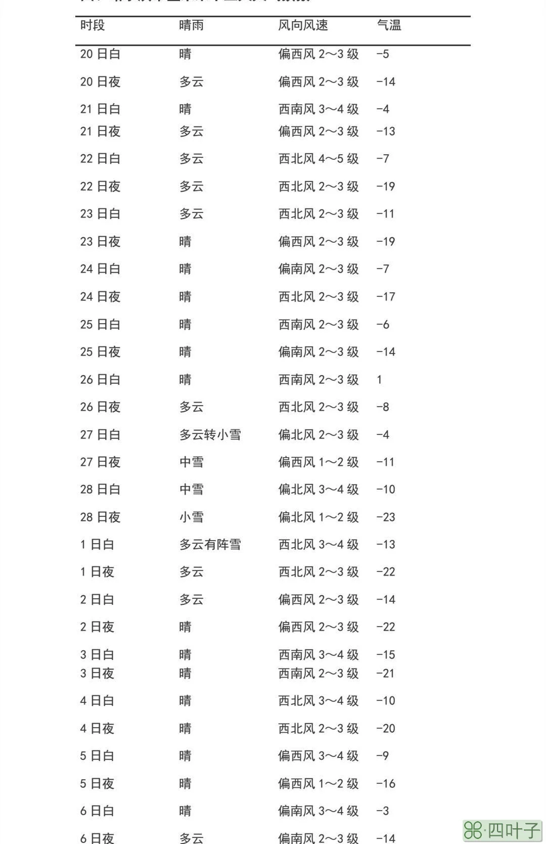 2021年西安天气2021西安三月份的天气