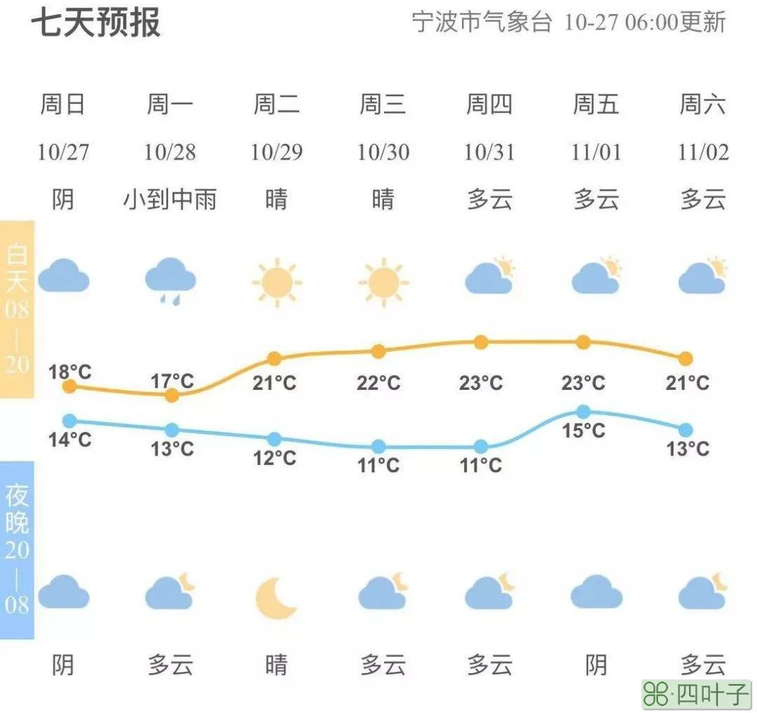 宿迁天气预报7天临沂天气预报