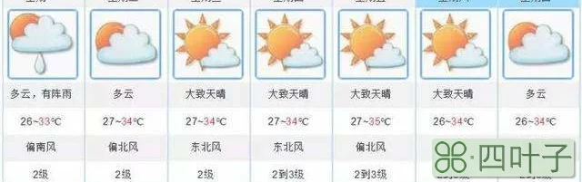 江西省天气预报7天查询江西预报15天查询