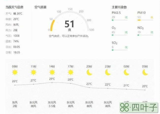 赤峰天气宁城天气预报24小时精准天气预报