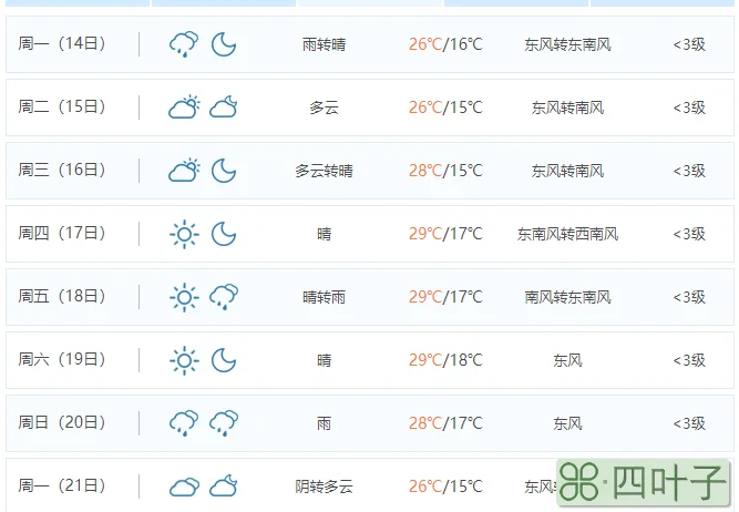 最近天气预报15天查询淄博临朐天气40天天气预报