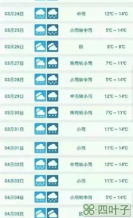 湖南长沙天气预报15天有暴雨湖南省长沙的天气预报明天有雨吗