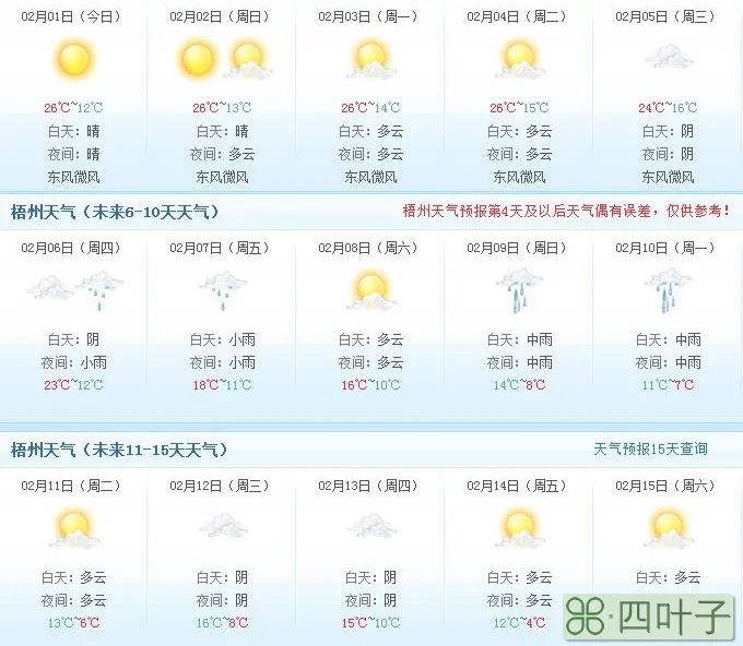 十天之后天气预报准吗15天天气预报准确率