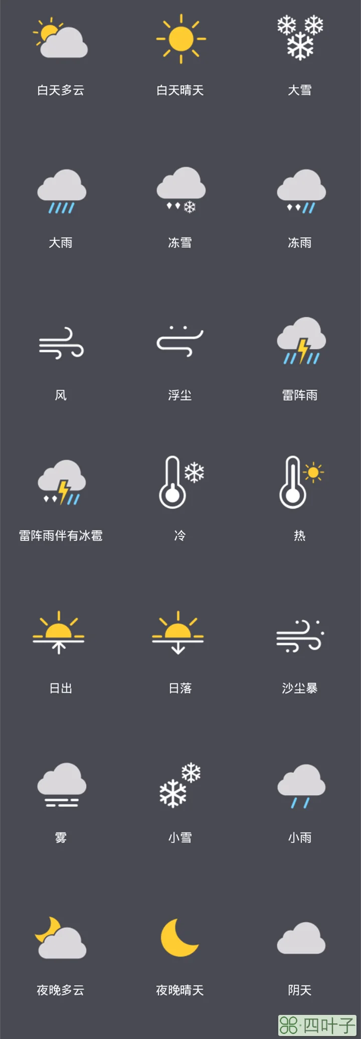 最新特殊天气预报符号天气预报标志符号解释