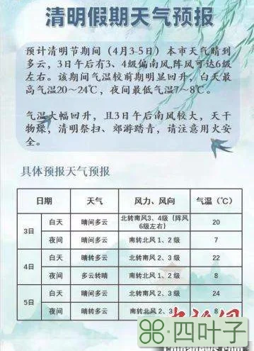 北京3月天气预报查询2022年1月至3月天气