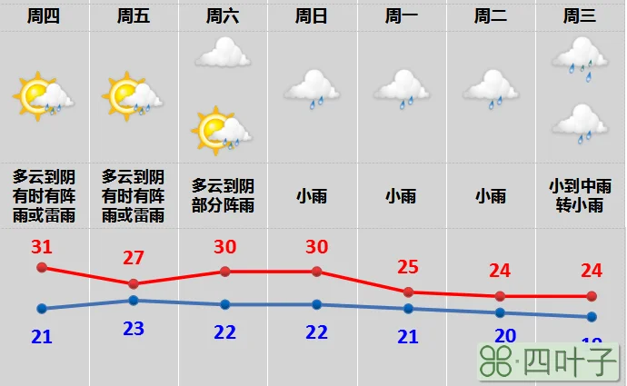 绍兴过年天气冷吗杭州天气预报7天查询
