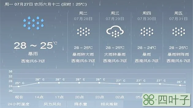 南宁未来15天天气预报一览表南宁天气预报15天气报