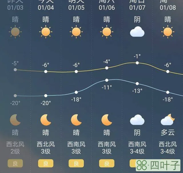 西安1月份天气预报西安1月1日天气预报
