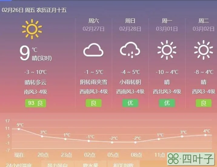 准确天气预报二十四小时精确天气几点几分