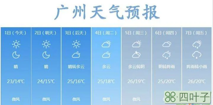 武汉天气预报15天查询最新消息武汉天气最新消息