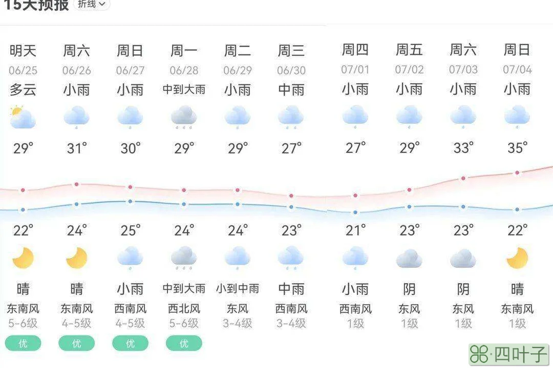 襄阳天气预报7天天气襄阳天气预报7天查询