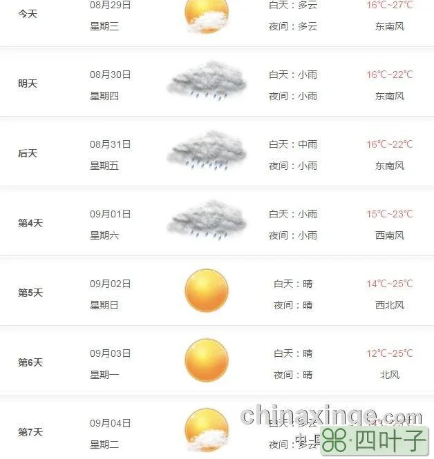 广汉天气预报未来一周广汉天气预报详情